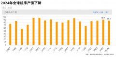 2025汉诺威金属加工世界启幕 255家中国企